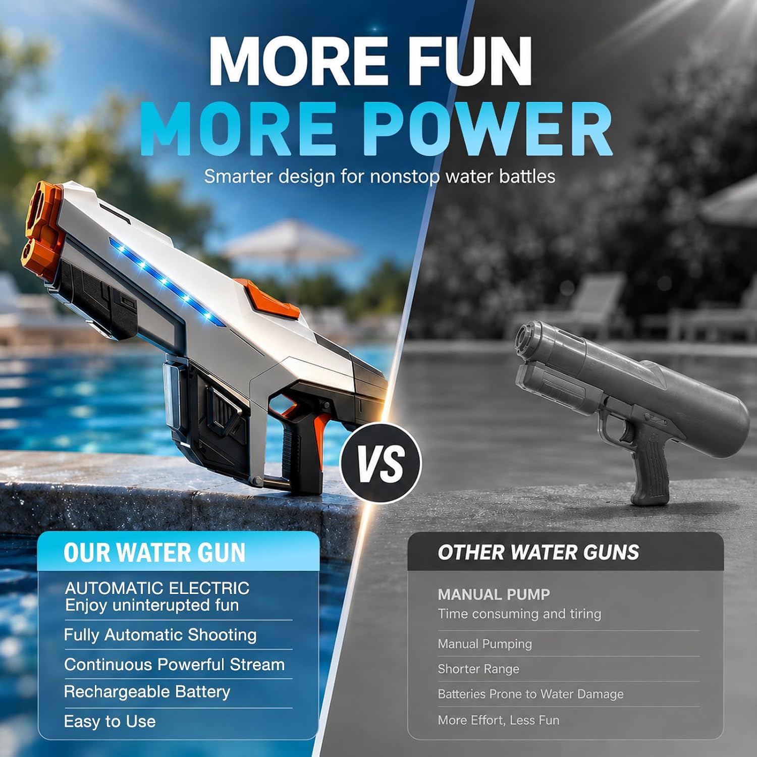 Electric Water Gun 610ml with Light USB Rechargeable 8-10m Range